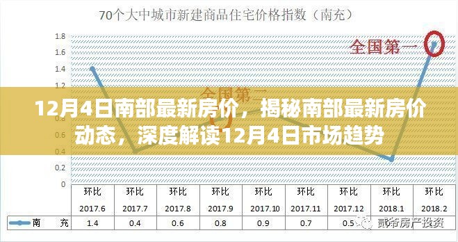 揭秘南部最新房价动态，深度解读市场趋势与最新房价走势报告