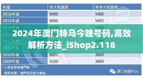 2024年澳门特马今晚号码,高效解析方法_iShop2.118