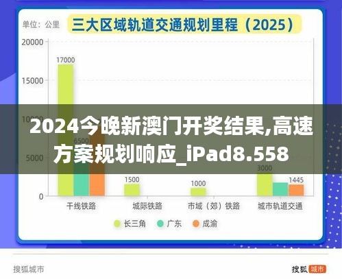 2024今晚新澳门开奖结果,高速方案规划响应_iPad8.558