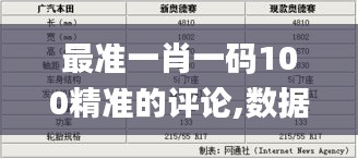 最准一肖一码100精准的评论,数据解析说明_Harmony款3.521