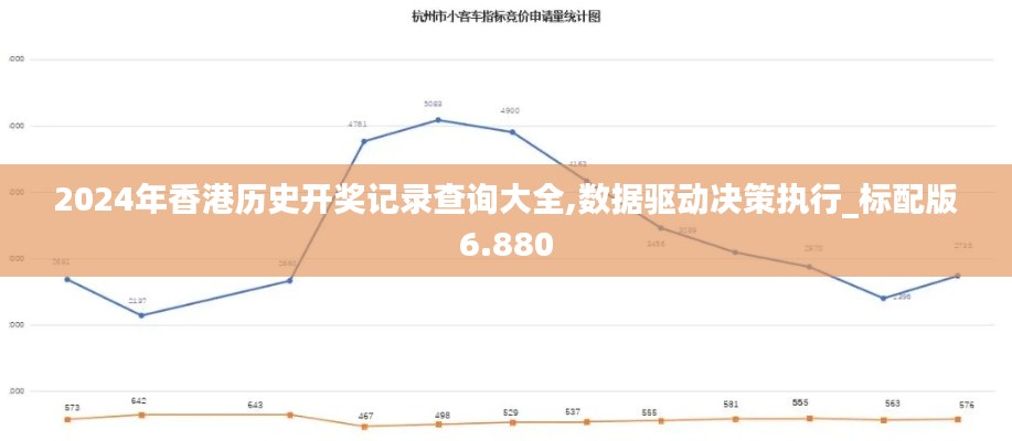 2024年香港历史开奖记录查询大全,数据驱动决策执行_标配版6.880