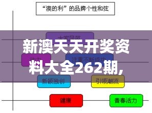 新澳天天开奖资料大全262期,数据导向设计方案_挑战版2.892