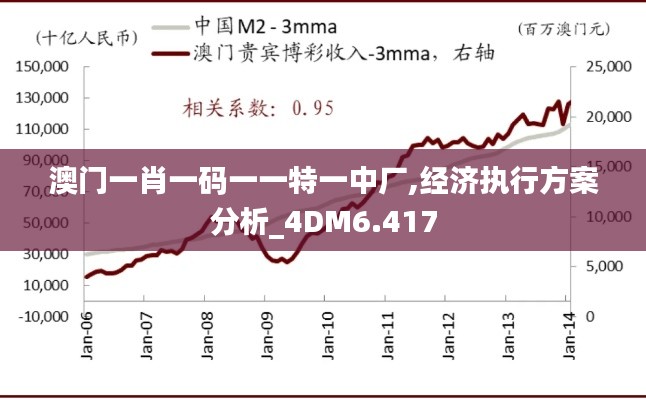 澳门一肖一码一一特一中厂,经济执行方案分析_4DM6.417