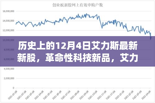 艾力斯革命性科技新股震撼上市，颠覆想象边界的新品发布！