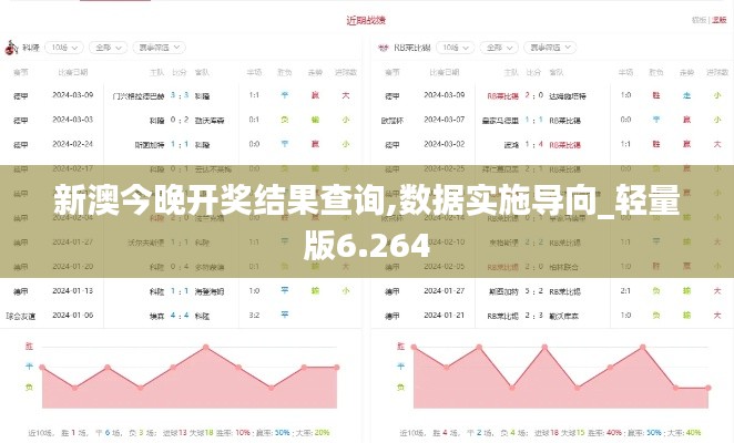 新澳今晚开奖结果查询,数据实施导向_轻量版6.264