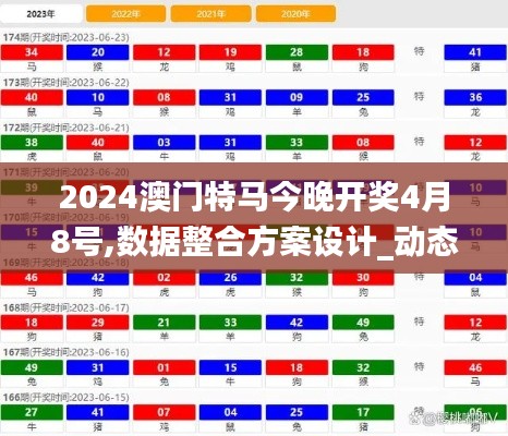 2024澳门特马今晚开奖4月8号,数据整合方案设计_动态版2.601