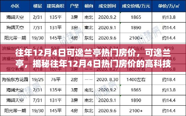 揭秘可逸兰亭高科技智能生活空间，往年12月4日热门房价回顾