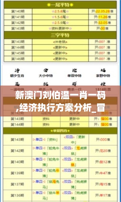 新澳门刘伯温一肖一码,经济执行方案分析_冒险版4.169