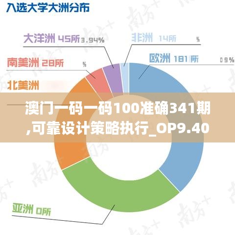 澳门一码一码100准确341期,可靠设计策略执行_OP9.406