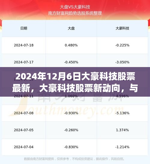 大豪科技股票最新动态，与自然美景的邂逅之旅，探寻内心宁静与平和之旅（2024年12月6日）