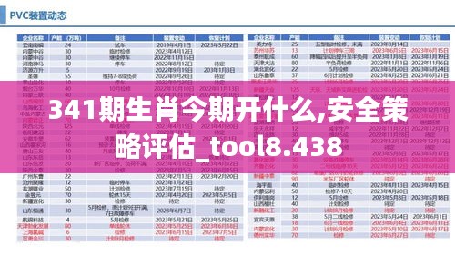 341期生肖今期开什么,安全策略评估_tool8.438