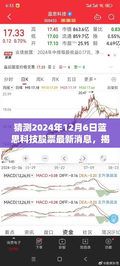 揭秘蓝思科技股票动态，预测2024年最新消息及股票走势分析（仅针对蓝思科技股票）