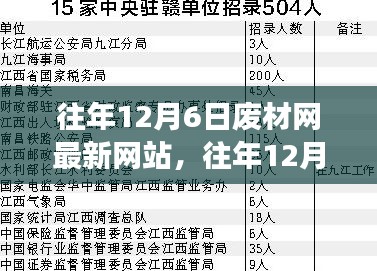 多维度视角下的往年12月6日废材网最新网站探讨与观点阐述