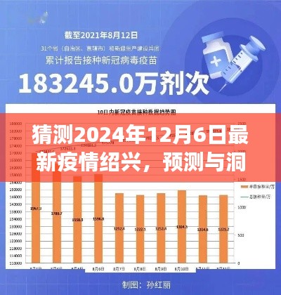 2024年视角，绍兴最新疫情走向分析与预测洞察