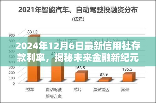 揭秘未来金融新纪元，智能信用社存款新纪元，2024年最新利率揭秘！