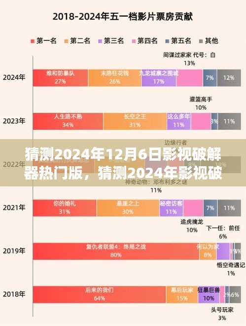 深度探讨与警示，预测2024年影视破解器热门版发展趋势 🎬🔍