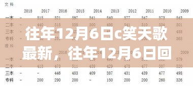 往年12月6日C笑天歌的魅力展现与最新回顾