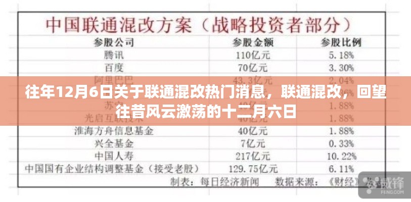 联通混改风云回望，十二月六日热门消息回顾