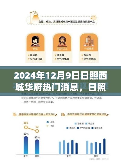 日照西城华府评测报告，特性解读、用户体验与目标用户分析，热门消息一览（2024年12月9日）