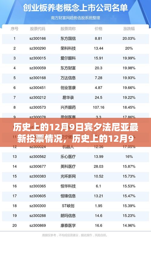 历史上的12月9日宾夕法尼亚最新投票情况，历史上的12月9日宾夕法尼亚州最新投票情况深度评测