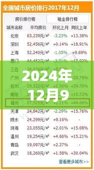 福州房价风云录，揭秘2024年12月9日热门楼市变迁与房价动态