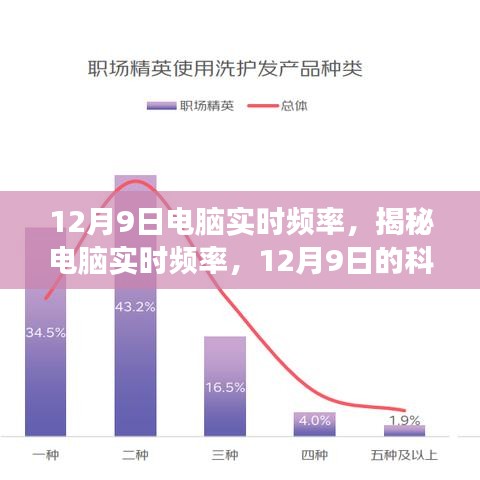 揭秘电脑实时频率，科技洞察带你了解12月9日最新动态