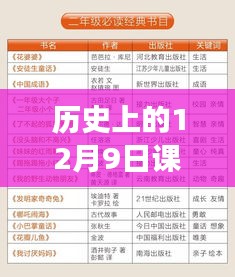 历史上的12月9日，探索最佳课堂实时翻译软件，伴你领略自然美景之旅