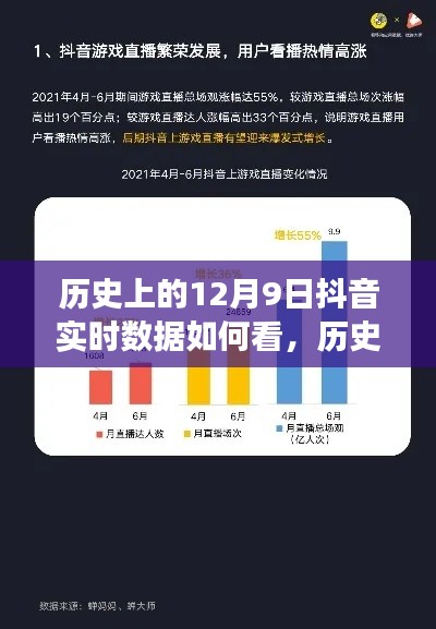 历史上的12月9日抖音实时数据深度解析，特性、体验与用户洞察的全方位观察报告