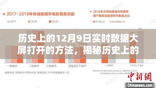 揭秘历史上的12月9日实时数据大屏打开方式，轻松掌握大数据魅力！