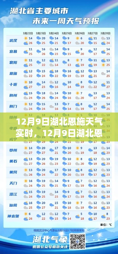 12月9日湖北恩施天气实时报告，探索气象万千的恩施