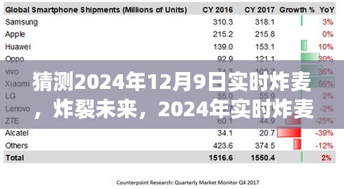 揭秘未来黑科技，2024年实时炸麦炸裂未来产品展望