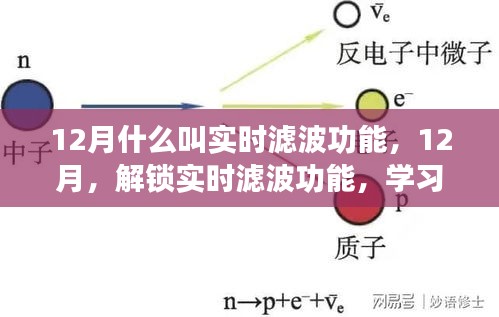 实时滤波功能揭秘之旅，自信与成就感的成长之路