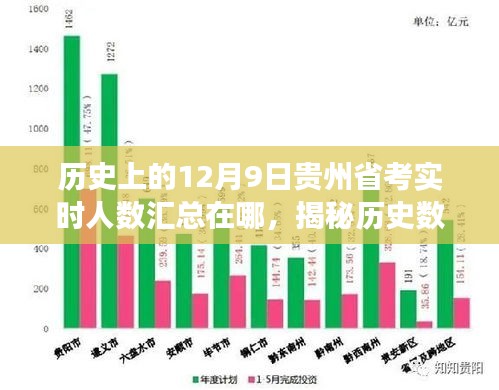 贵州省考实时人数统计揭秘，智能数据汇总系统引领新纪元