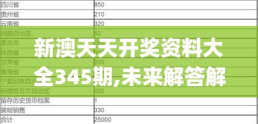 新澳天天开奖资料大全345期,未来解答解释定义_CT9.150