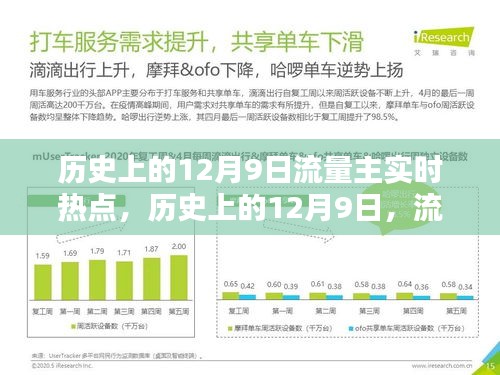 历史上的12月9日流量热点实时追踪报道