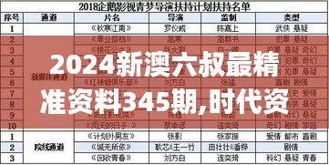 2024新澳六叔最精准资料345期,时代资料解释落实_8K9.803