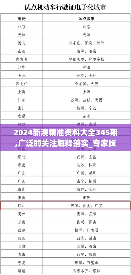 2024新澳精准资料大全345期,广泛的关注解释落实_专家版9.630