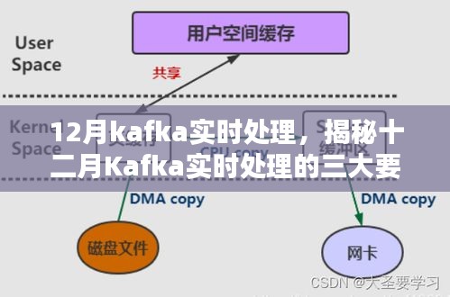 揭秘十二月Kafka实时处理的三大要点与策略