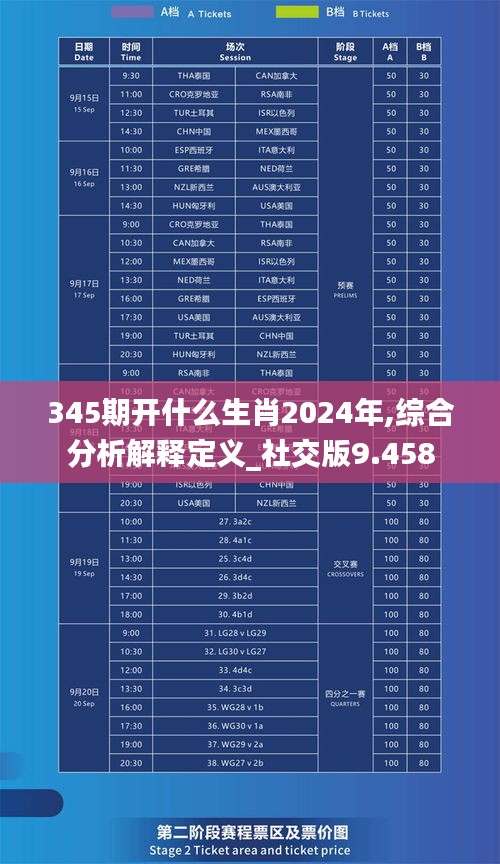 345期开什么生肖2024年,综合分析解释定义_社交版9.458