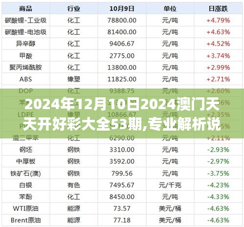 2024年12月10日2024澳门天天开好彩大全53期,专业解析说明_XE版1.304