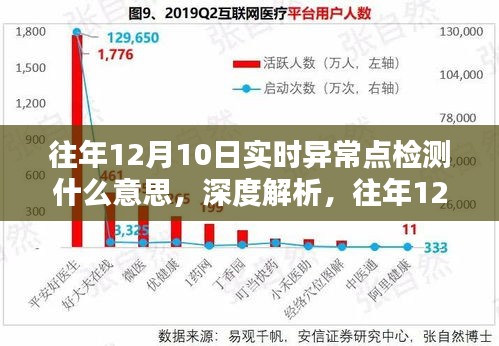 深度解析，往年12月10日实时异常点检测技术的内涵、应用与实时检测意义