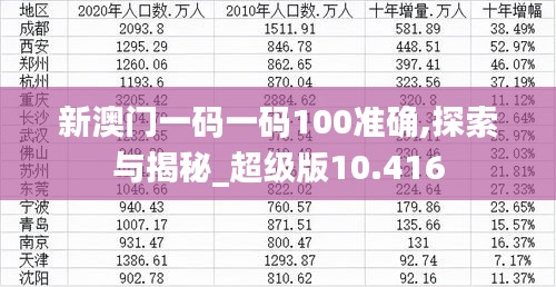 新澳门一码一码100准确,探索与揭秘_超级版10.416