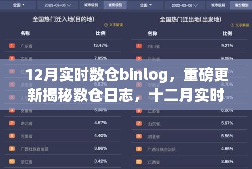 12月实时数仓Binlog深度解析与更新揭秘