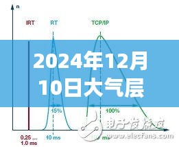 深度解析，2024年12月10日大气层实时图——特性、体验、竞品对比与目标用户探讨