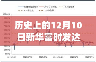 历史上的新华富时发达市场ETF股价实时情况详解，初学者与进阶用户指南——特定日期（12月10日）股市行情分析