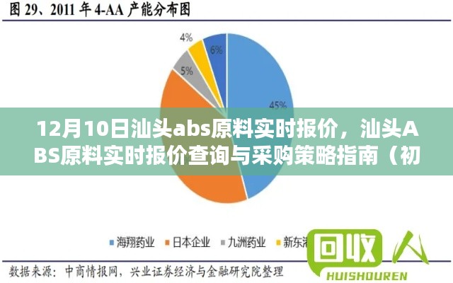 汕头ABS原料实时报价指南，12月10日报价、查询与采购策略（适用于初学者与进阶用户）