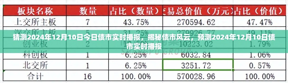 揭秘债市风云，实时播报预测与深度解读（2024年12月10日）