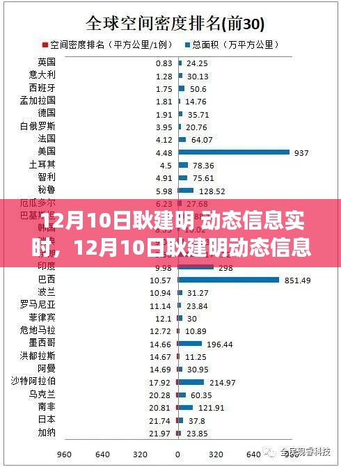 12月10日耿建明动态信息实时追踪与解析技能指南