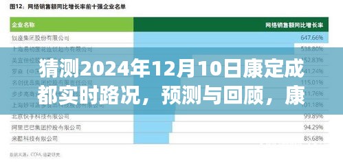 康定成都未来路况预测与回顾，探寻未来之路（实时路况展望，2024年12月10日）