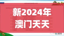 新2024年澳门天天开好彩346期,迅速设计解答方案_Executive19.354